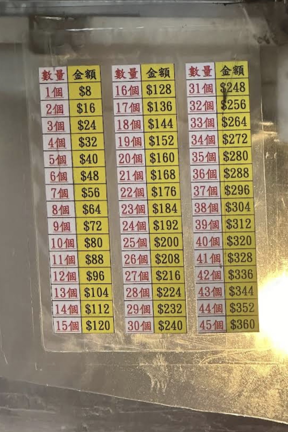 【一口吃香腸】來來來！說到基隆廟口，除了滷肉飯跟營養三明治，沒吃過這攤一口吃香腸真的不算來過基隆！🤤